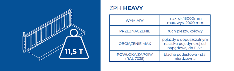 ZPH heavy